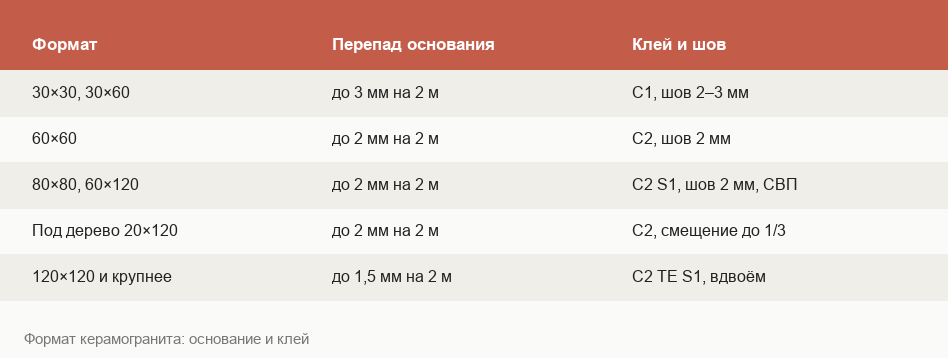 Сравнение цементной и эпоксидной затирки для швов керамогранита по цене, стойкости и уходу