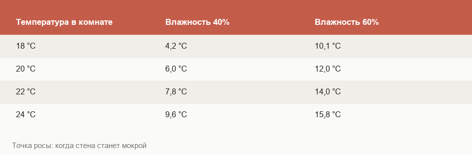 Сравнение средств от плесени: гипохлорит, четвертичные аммониевые соединения, уксус и сода