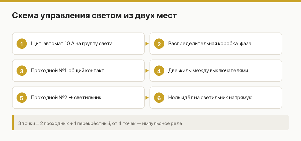Схема управления светом из двух и трёх мест: проходные и перекрёстный выключатели