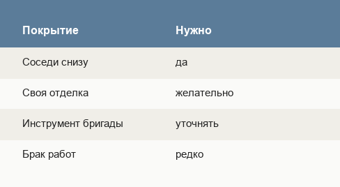 Что обычно нужно покрыть на время ремонта